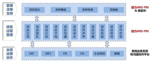 東江集團全面升級項目管理數(shù)字化系統(tǒng)，深化信息系統(tǒng)運行維護服務