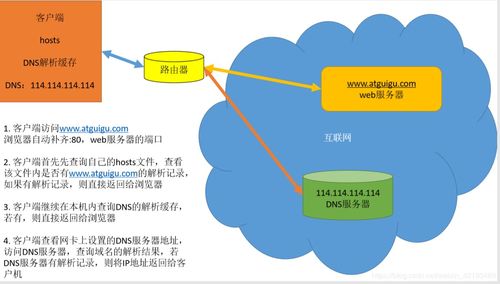 深入解析DNS域名系統(tǒng)服務與信息系統(tǒng)運維實踐——以weixin 42193489的CSDN博客為例