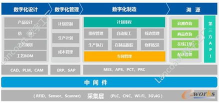 重塑制造體系 信息系統(tǒng)運行維護服務賦能數(shù)字工廠時代