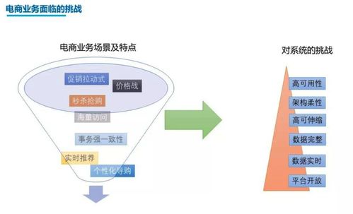 架構思維成長系列教程（五） 微服務大型復雜系統(tǒng)的架構實踐——信息系統(tǒng)運行維護服務