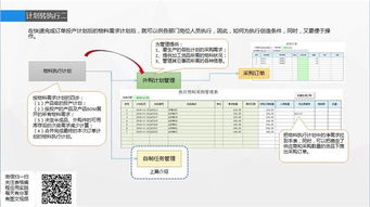 ERP每日一問答 036 PMC體系的批次執(zhí)行計劃轉采購及信息系統(tǒng)運行維護服務