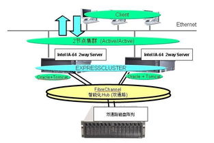 NEC雙機熱備軟件在中國民航信息系統(tǒng)中的應用與運維策略